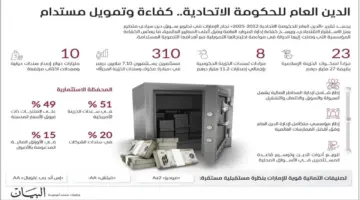 مكتوم بن محمد: رؤية القيادة تحقق المعجزات